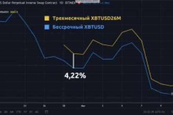 Кракен через браузер