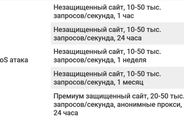 Kraken даркнет gigageek ru