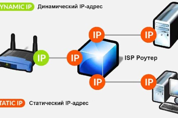 Кракен правильная